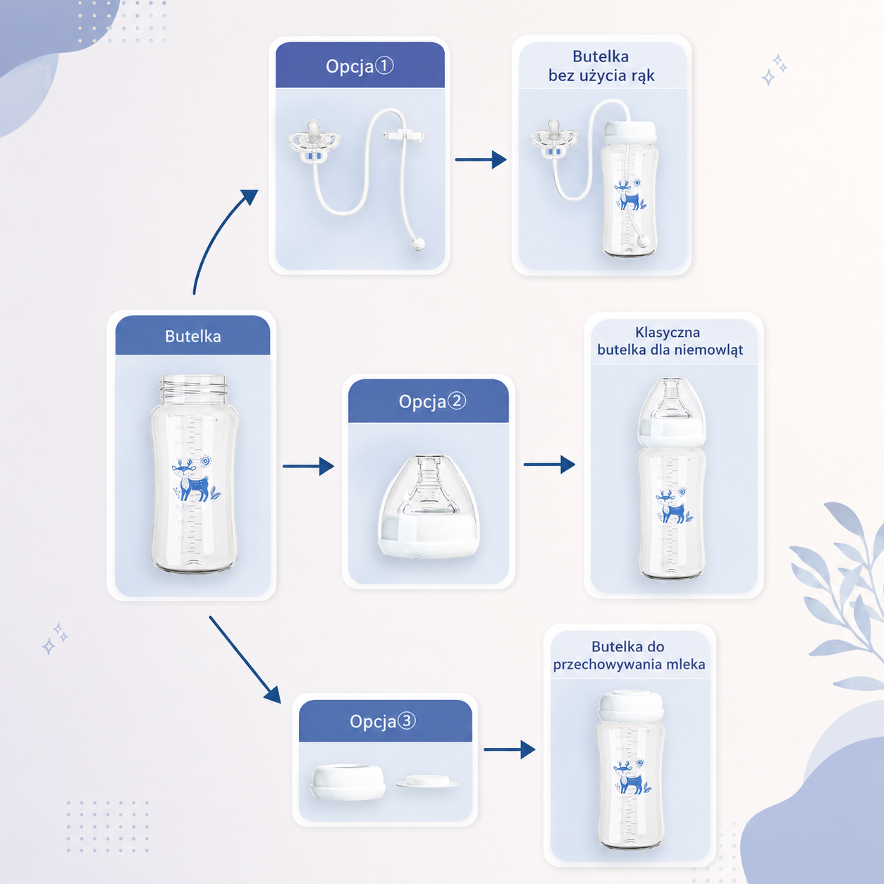 Biberon 3-en-1 300ml